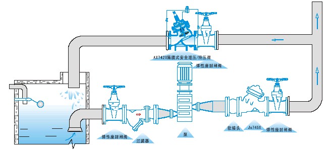 富山安全泄壓持壓閥AX742X安裝示意圖